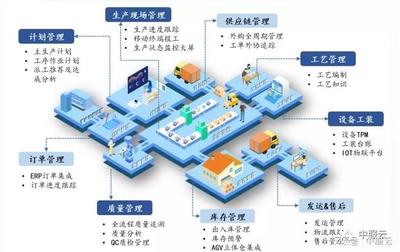 架起智能工廠的橋梁 以企業管理推進制造業復興