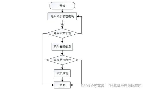 Java畢業設計 4S店汽車售后服務管理系統的開發與部署全攻略