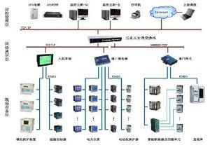 智能建筑電力監控系統的技術構建與服務體系解析